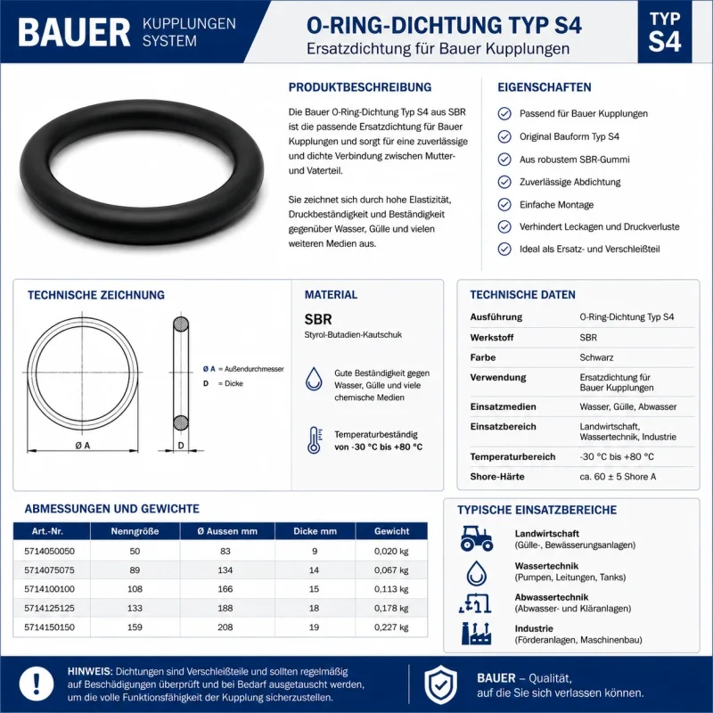 Technisches Datenblatt der Bauer O-Ring-Dichtung Typ S4 aus SBR-Gummi mit Abmessungen, technischen Daten, Materialeigenschaften und Einsatzbereichen für Bauer Kupplungen