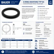 Technisches Datenblatt der Bauer O-Ring-Dichtung Typ S4 aus SBR-Gummi mit Abmessungen, technischen Daten, Materialeigenschaften und Einsatzbereichen für Bauer Kupplungen