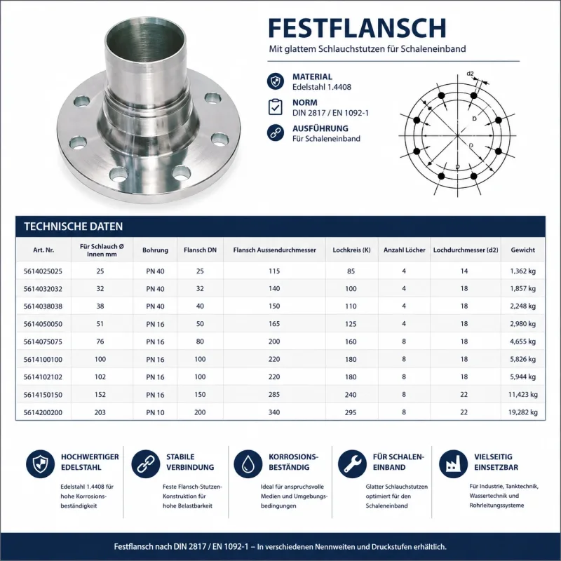 Technisches Datenblatt eines Festflansches aus Edelstahl 1.4408 mit glattem Schlauchstutzen für Schaleneinband inklusive Größenübersicht, DN-Nennweiten, PN-Druckstufen, Lochkreisen und technischen Abmessungen