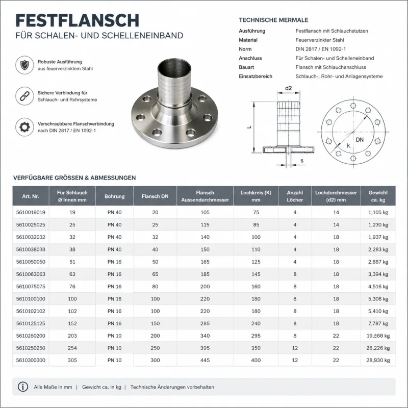 Technisches Datenblatt eines Festflansches aus feuerverzinktem Stahl für Schalen- und Schelleneinband mit Maßzeichnung, technischen Daten und Größenübersicht nach DIN 2817 und EN 1092-1