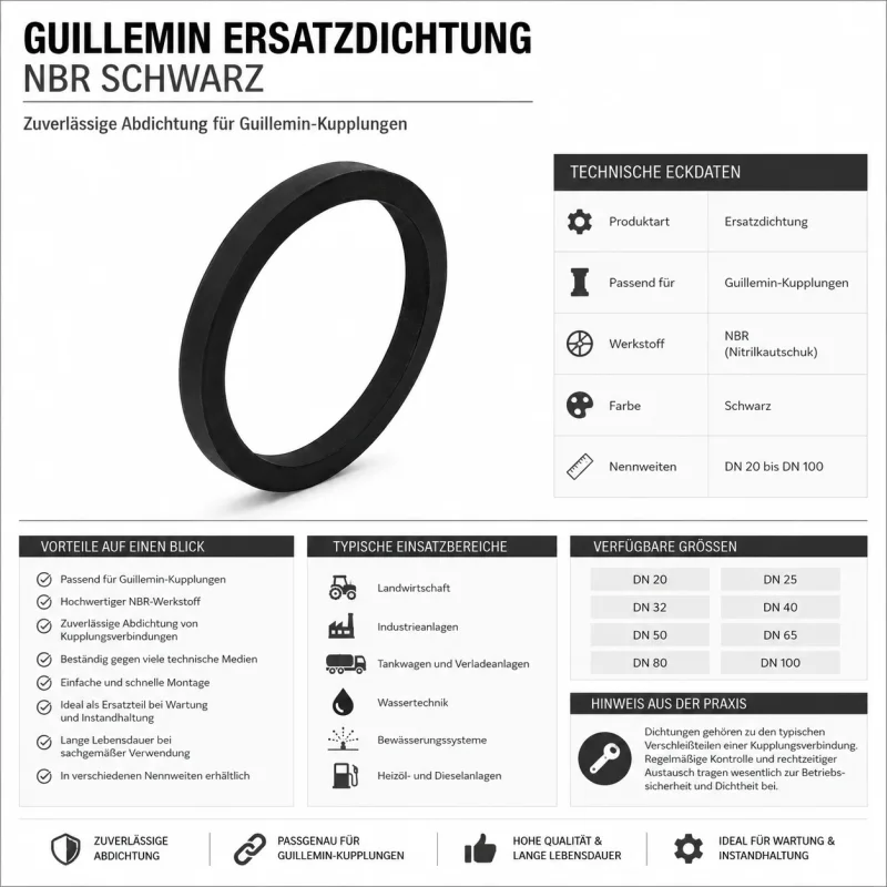 Bilddatenblatt einer Guillemin Ersatzdichtung aus NBR in Schwarz mit technischen Daten, Einsatzbereichen und verfügbaren Größen für Guillemin-Kupplungen