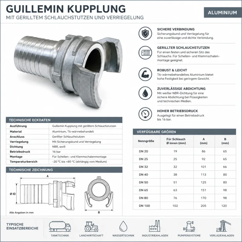 Technisches Datenblatt einer Guillemin Kupplung aus T6-wärmebehandeltem Aluminium mit gerilltem Schlauchstutzen, Sicherungsbund, Verriegelung, NBR-Dichtung, technischen Daten, Größenübersicht und typischen Einsatzbereichen in Tanktechnik, Landwirtschaft und Industrie