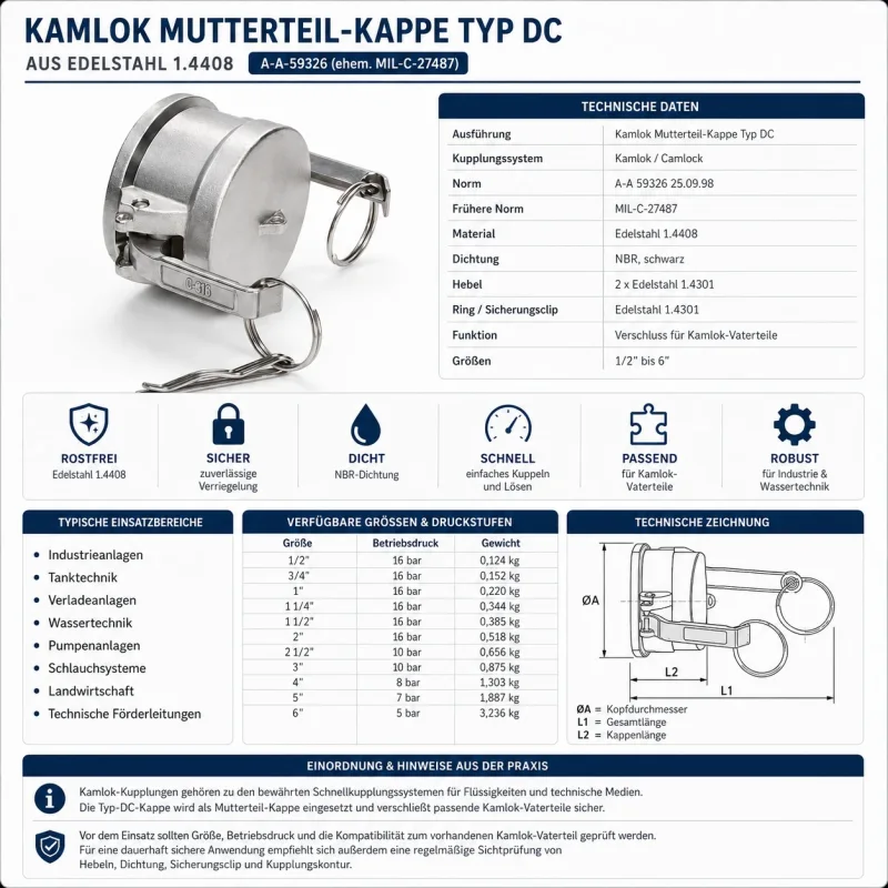 Technisches Datenblatt zur Kamlok Mutterteil-Kappe Typ DC aus Edelstahl 1.4408 mit NBR-Dichtung, Edelstahlhebeln, Sicherungsclip, technischen Daten und Einsatzbereichen.