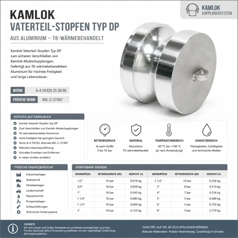 Technisches Datenblatt des Kamlok Vaterteil-Stopfens Typ DP aus T6-wärmebehandeltem Aluminium mit Produktbild, technischen Daten, Betriebsdruck, verfügbaren Größen und typischen Einsatzbereichen nach A-A 59326 (ehemals MIL-C-27487).