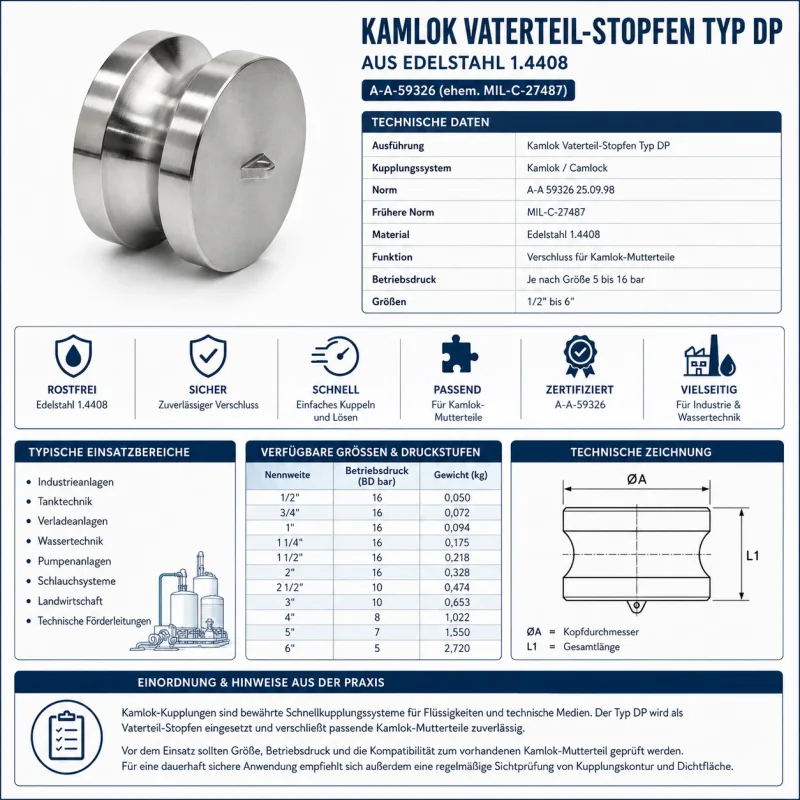 Technisches Datenblatt zum Kamlok Vaterteil-Stopfen Typ DP aus Edelstahl 1.4408 mit Druckstufen, Größen, technischen Daten und typischen Einsatzbereichen.