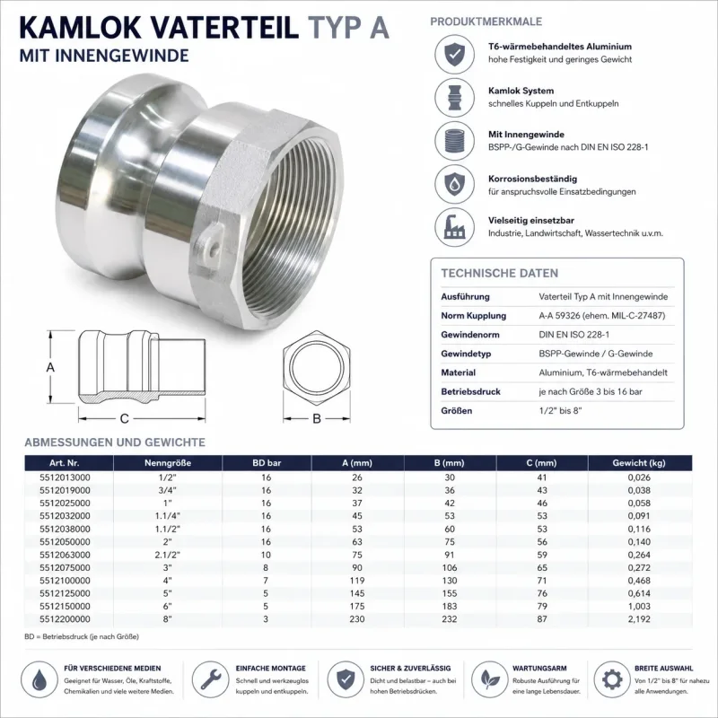 Technisches Datenblatt eines Kamlok Vaterteils Typ A aus Aluminium mit BSPP-Innengewinde, technischen Daten und verfügbaren Größen