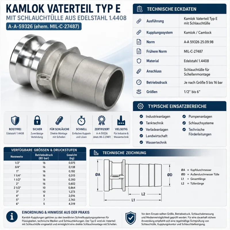 Technisches Datenblatt zum Kamlok Vaterteil Typ E aus Edelstahl 1.4408 mit Schlauchtülle, A-A-59326 Norm, Druckstufen, Größen und Einsatzbereichen.