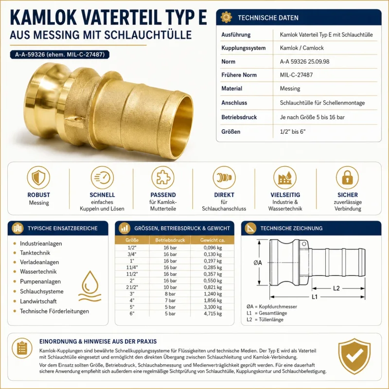 Technisches Datenblatt zum Kamlok Vaterteil Typ E aus Messing mit Schlauchtülle für Schellenmontage, mit technischen Daten, Größen, Druckstufen und Einsatzbereichen.