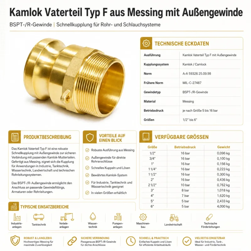 Kamlok Vaterteil Typ F aus Messing mit BSPT/R-Außengewinde, technischen Eckdaten, verfügbaren Größen und Einsatzbereichen für Rohr- und Schlauchsysteme