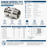 Technisches Datenblatt zum Kamlok Vaterteil Typ F aus Edelstahl 1.4408 mit BSPT-Außengewinde und R-Gewinde, Druckstufen, Größen und Einsatzbereichen.