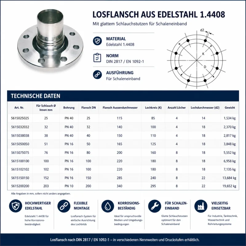 Technisches Datenblatt eines Losflansches aus Edelstahl 1.4408 mit glattem Schlauchstutzen für Schaleneinband inklusive Maßzeichnung, Größenübersicht, DN-Nennweiten, PN-Druckstufen, Lochkreisen und Gewichtsangaben