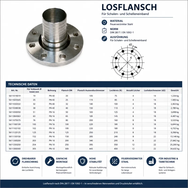 Technisches Datenblatt eines Losflansches aus feuerverzinktem Stahl für Schalen- und Schelleneinband mit Maßzeichnung, Größenübersicht, DN-Nennweiten, PN-Druckstufen und Lochkreisangaben