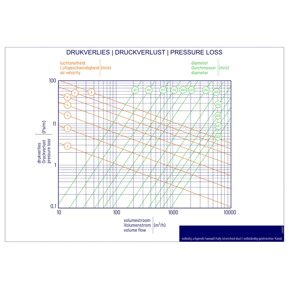 Bild 1 von Antistatischer flexibler Lüftungsschlauch – mehrlagig & schwer entflammbar 10m  / (Durchmesser (innen)) 102 mm